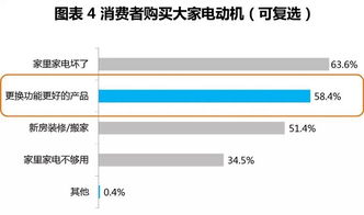中怡康展望 互联网时代下的智能家电行业变革与家用电器线上销售新图景